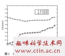 利润分配情况的调查与研究毕业论文