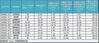 上市公司战略发布会是否是利好