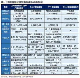 期货交易规则有哪些？