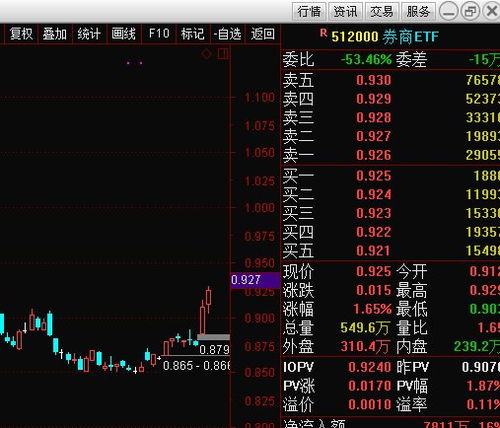 券商股为什么突然集体涨停