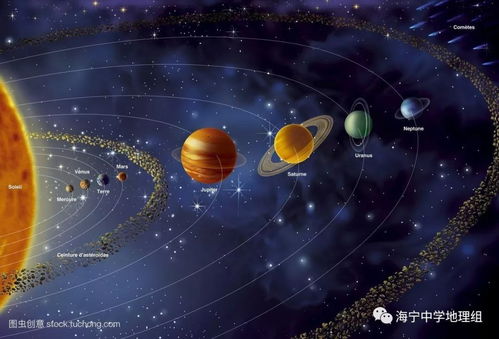 太阳系中带光环的行星