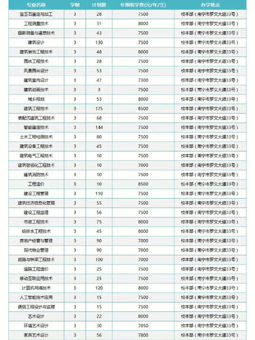 广西建设单招录取名单,广西职业技术学院单招录取名单