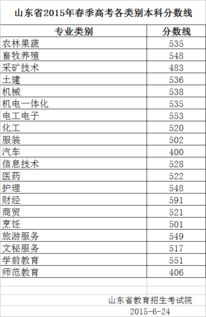 我是湖北理科 今年考了493 二本线差一分，想学会计，不知道华中科技大学武昌学院好还是中南财经武汉学院好