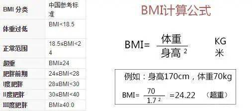 Bmi公式bmi计算公式bmi是什么 信息阅读欣赏 信息村 K0w0m Com