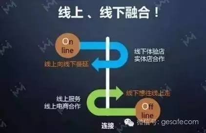 电商真的干掉了实体店吗知乎