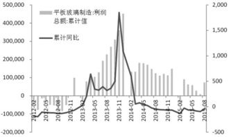 平板玻璃业相关股票有哪些？