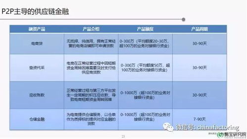 最近碰到了好几个做供应链金融的平台，麻烦推荐些给我参考一下吧！