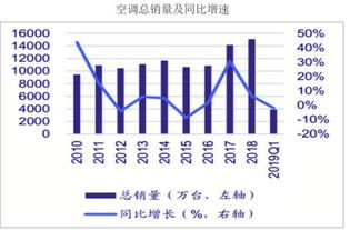 记得前几个月格力股票是五十多啊 怎么变成二十多了 是怎么回事啊