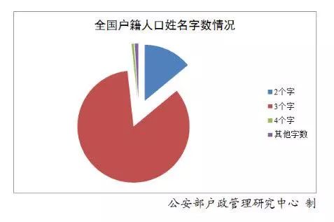 带煜字的名字大全