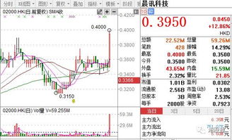 广生堂股票怎么从119变成57的