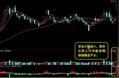 如何第一时间知道上市公司的重组