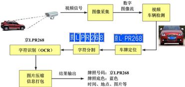 车牌自动识别停车场管理系统有什么优点 (混合识别停车场系统)