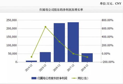 牧原股份公告称业绩预增10倍 公司股价却跌了 