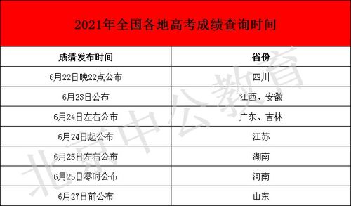 高考查分时间 江西省高考成绩一般几点发布