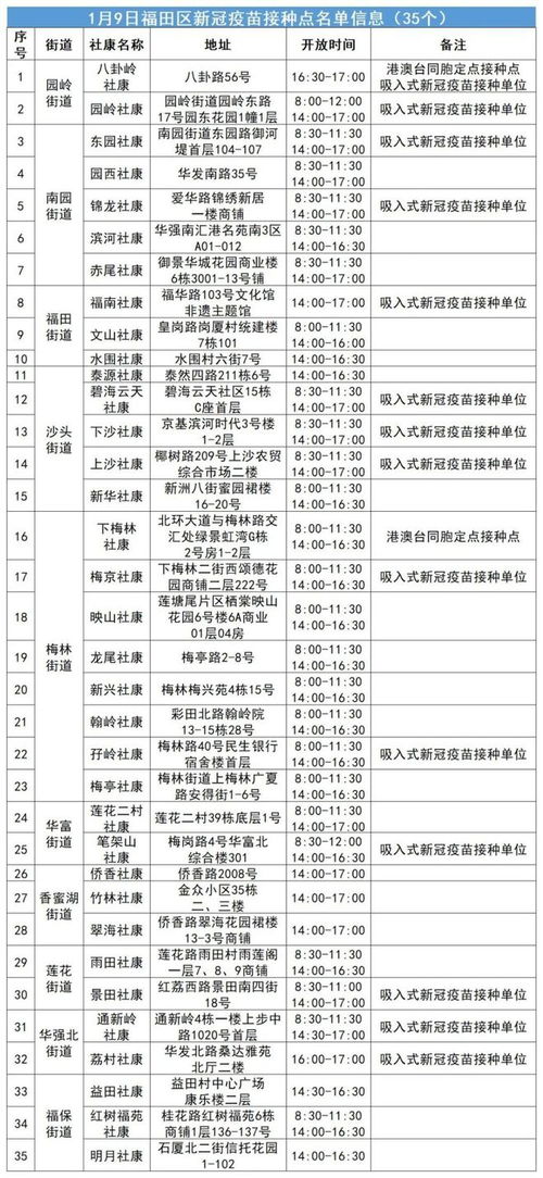 重要调整 最新版新冠防控方案和诊疗方案发布