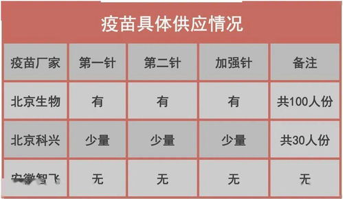 温馨提示 太原市第九人民医院1月8日接种新冠疫苗