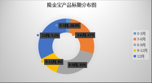 融资性担保公司的净资产怎么计算