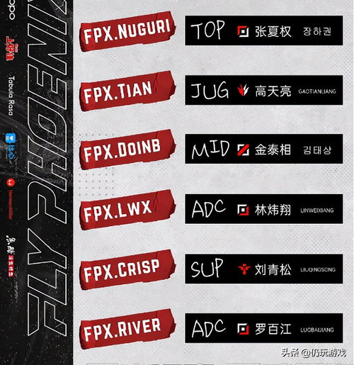 FPX官宣夏季赛大名单是怎么回事,关于FPX夏季赛大名单的新消息 多特软件资讯 