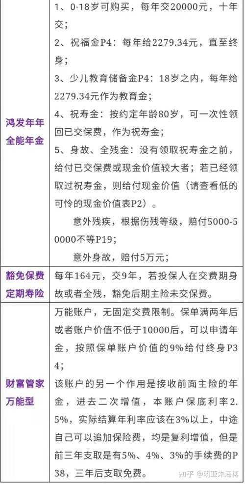 我买了太平洋的养老保险，五年缴的 一年一万 缴了半年时间 想退保 可