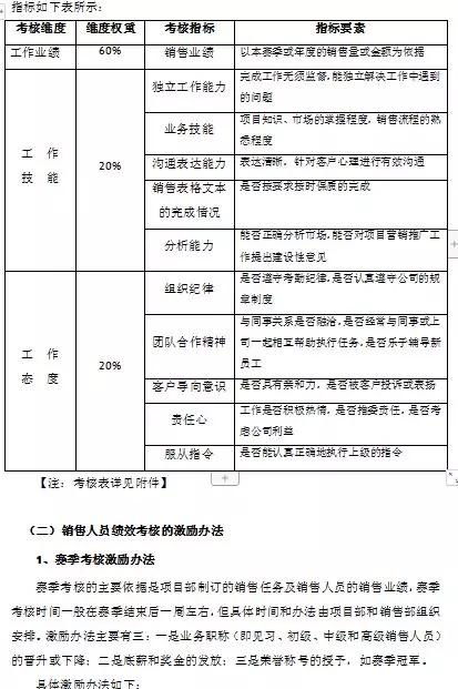 善世分享 别再打鸡血了 这里有销售团队全套激励方案