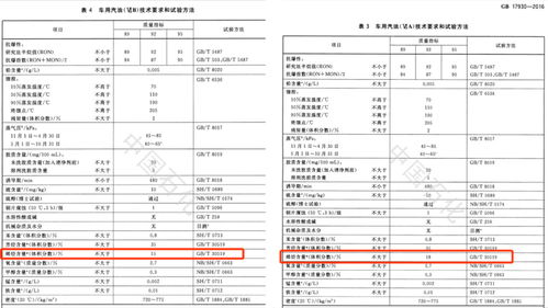 国六B汽油口碑崩了,乙醇汽油在东三省为什么不合适