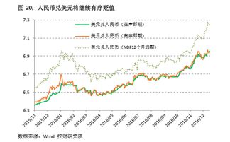 与房地产有关的金融股票有哪几支