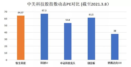 恒生指数分股的成分股有哪些???