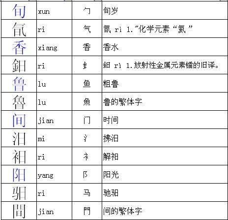 股换个偏旁能变成什么字