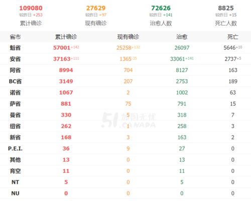 民航局再发 熔断 指令 中国大使馆提醒 华人飞回国避免这种风险 多名留学生遭遣返