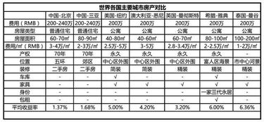 我想到海外投资房产，哪个国家比较适合投资房地产