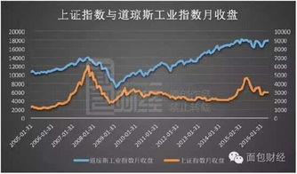 3次股灾跌幅达67℅且市值仅有10亿的次新股