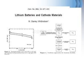 PPT 锂电池基础知识全面介绍