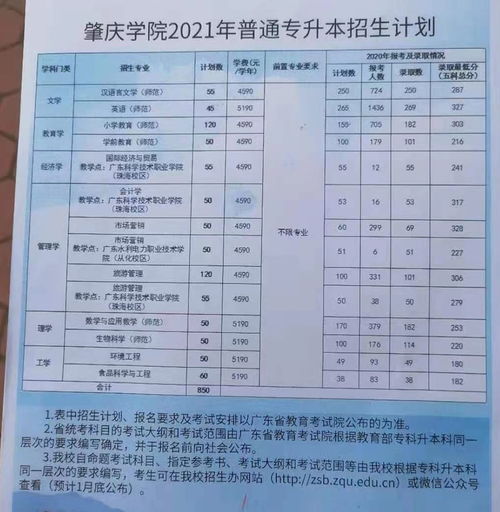 2021年福建成人高考专升本什么时候可以查录取结果？(图2)