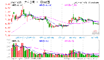 股票,国泰君安 是不是 上市公司?它会何时上市?