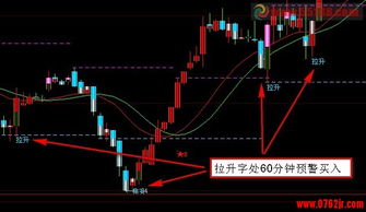 大智慧怎么看几分钟内买入量