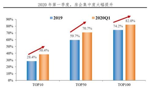 时代地产怎么样？发展方向如何？