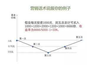 基金定投是多久定投一次