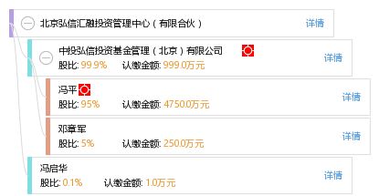 有说说北京信汇盈投资有限公司的招聘信息是真实的吗可信度如何