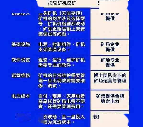 比特币挖矿计算_以太坊2023重回挖矿