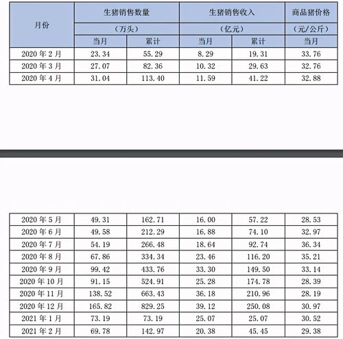 免税的牲猪销售收入是否缴纳印花税