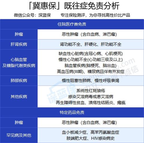 天津津惠保医疗保险全面测评 有哪些不足