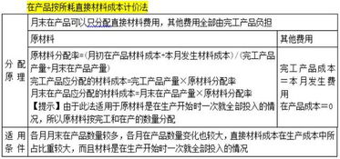 净料单位成本核算的计算方法有哪两种方法