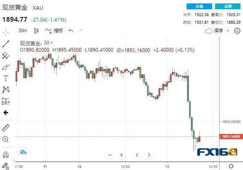 现货黄金、白银、原油等等是不是骗人的啊？