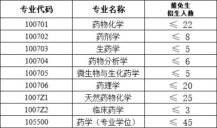 暨南大学 推免生招生复试工作结束 各专业拟推免多少人,你知道吗