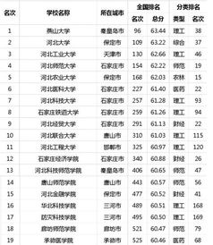 全国技校排行榜(河北省技校排名前十)