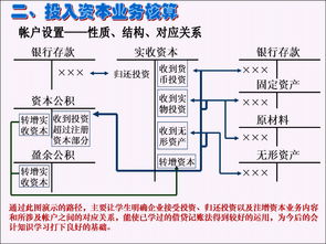 关于投入资本的核算