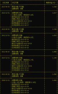 新手炒股！怎样评估这支股是否值得购买?