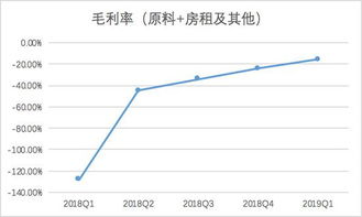 手机炒股怎么开户 怎么看主力的动向？