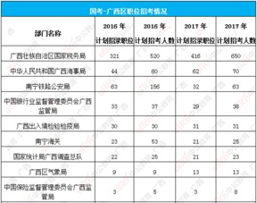 我所报的公务员招考公告和职位表上都没有标明最低服务年限要求，但单位却让我写份5年之内不准离开的承诺