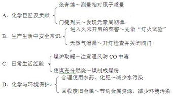 下列对化学知识的归纳.有误的一项是 题目和参考答案 青夏教育精英家教网 